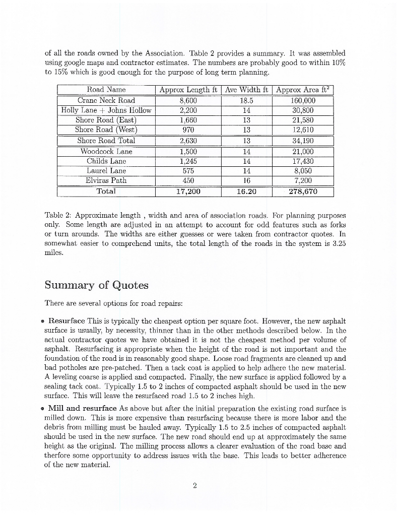 Roads Report - 20160609 - 2