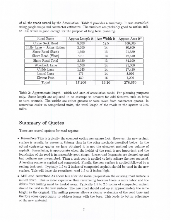 Roads Report - 20160609 - 2