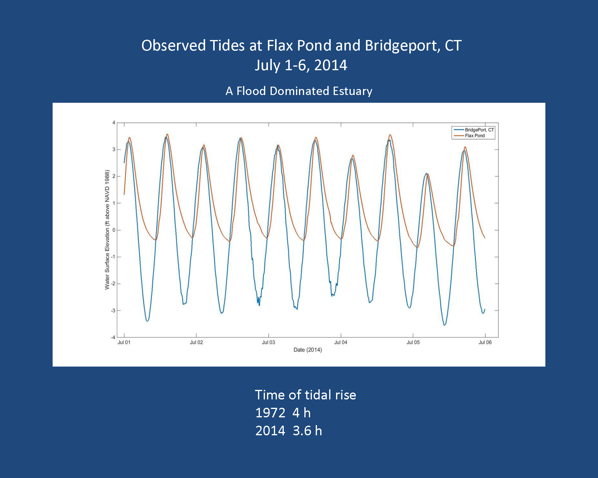 FlaxPondDredgingPresentation_Page_07