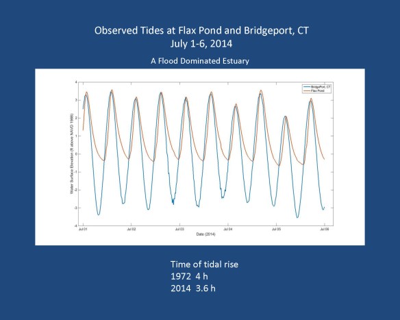 FlaxPondDredgingPresentation_Page_07