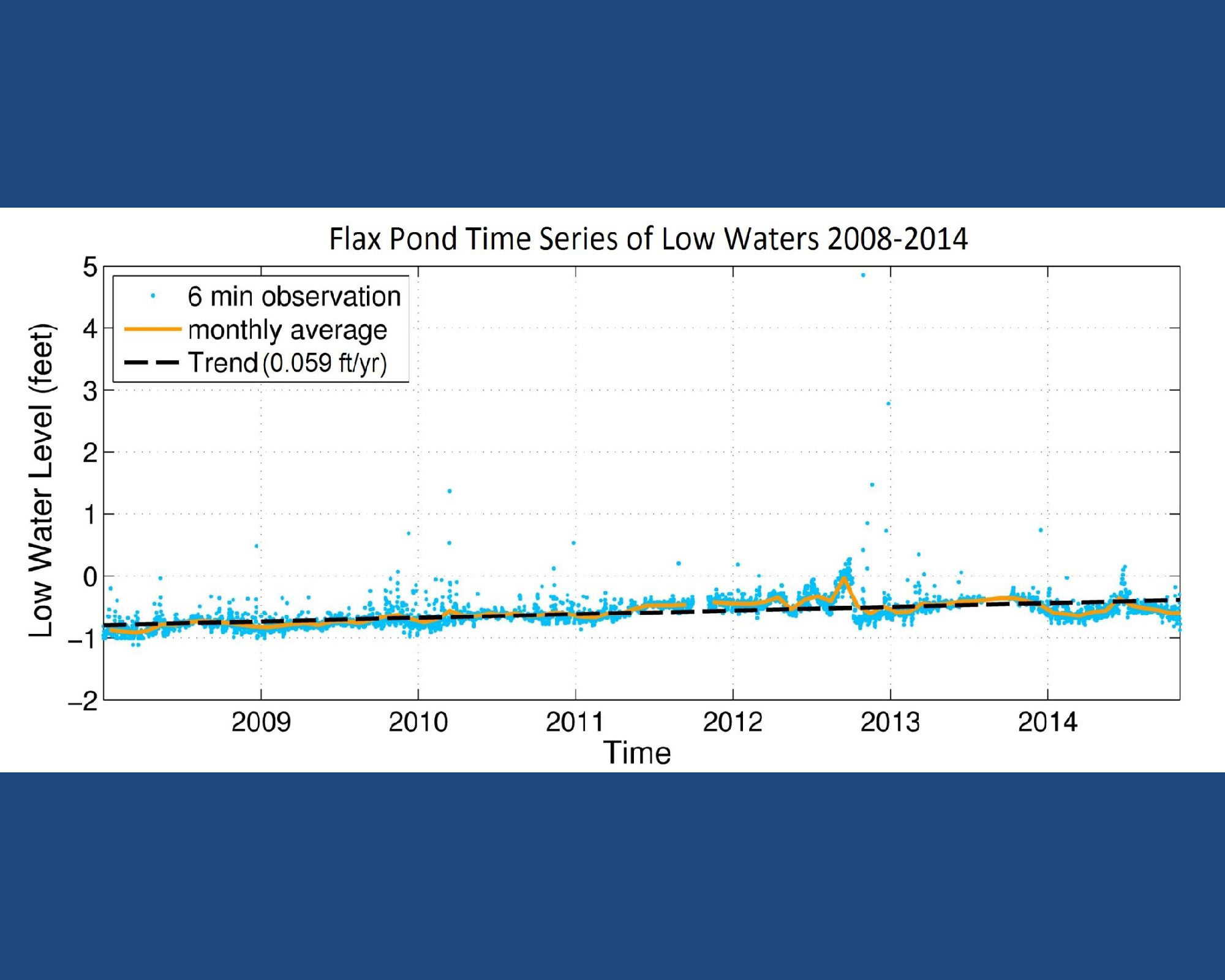 FlaxPondDredgingPresentation_Page_08