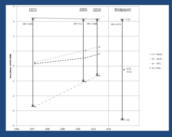 FlaxPondDredgingPresentation_Page_10