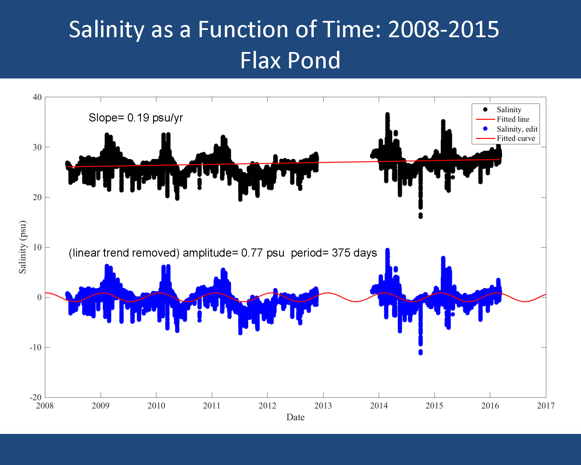 FlaxPondDredgingPresentation_Page_11