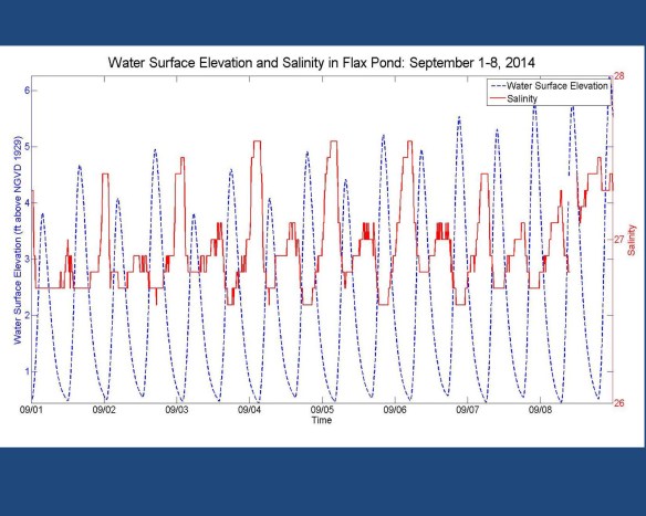 FlaxPondDredgingPresentation_Page_12
