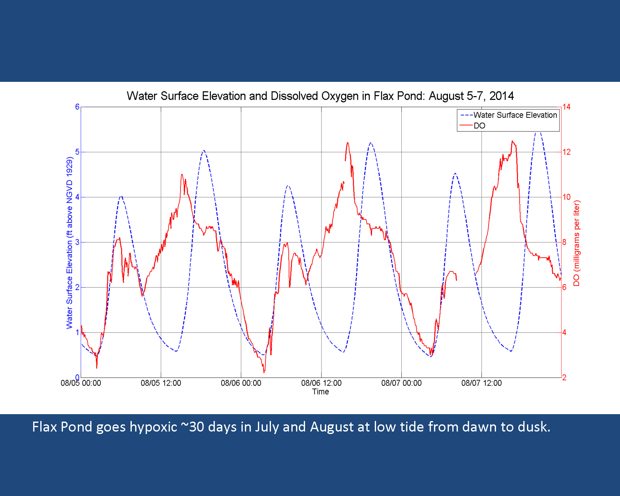 FlaxPondDredgingPresentation_Page_13
