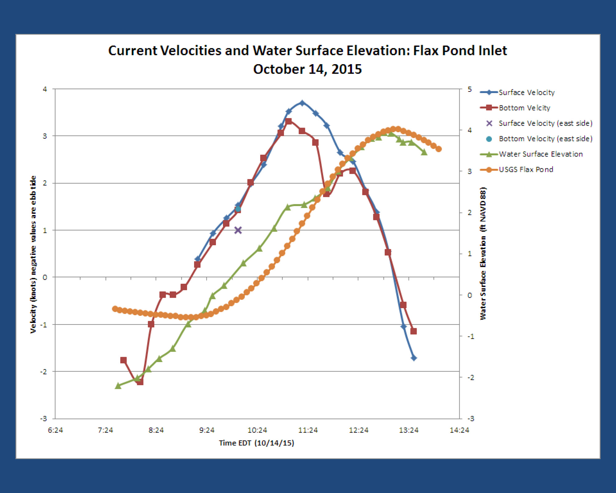 FlaxPondDredgingPresentation_Page_14