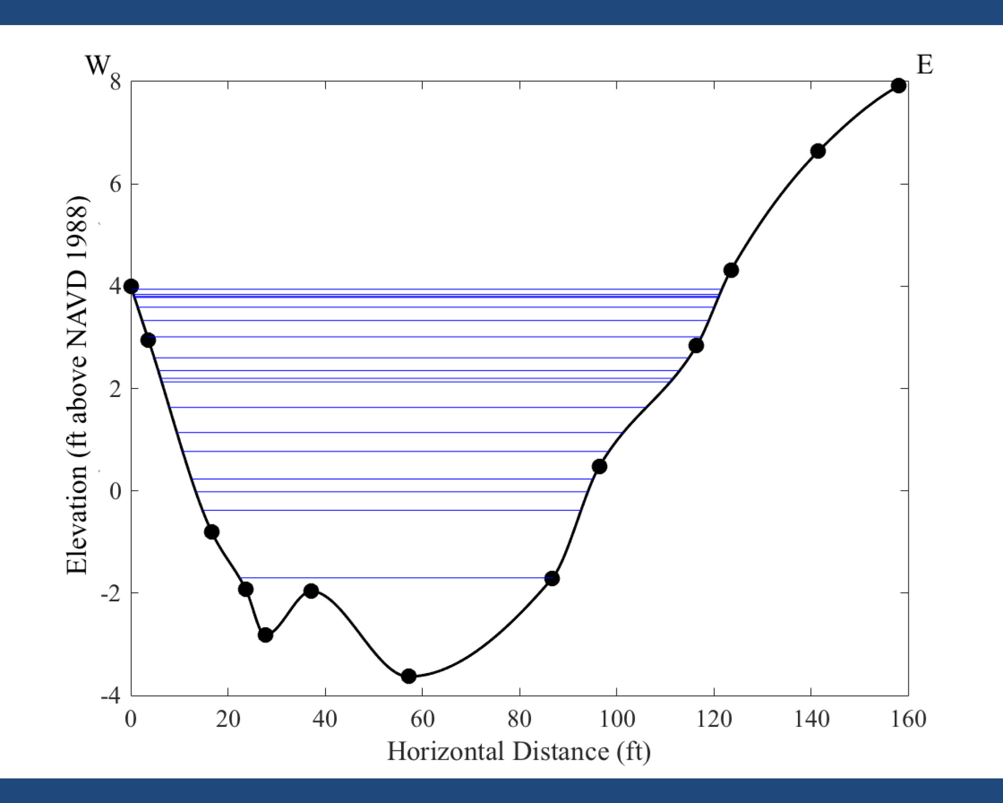 FlaxPondDredgingPresentation_Page_15