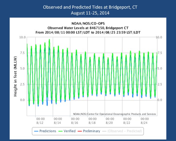 FlaxPondDredgingPresentation_Page_28