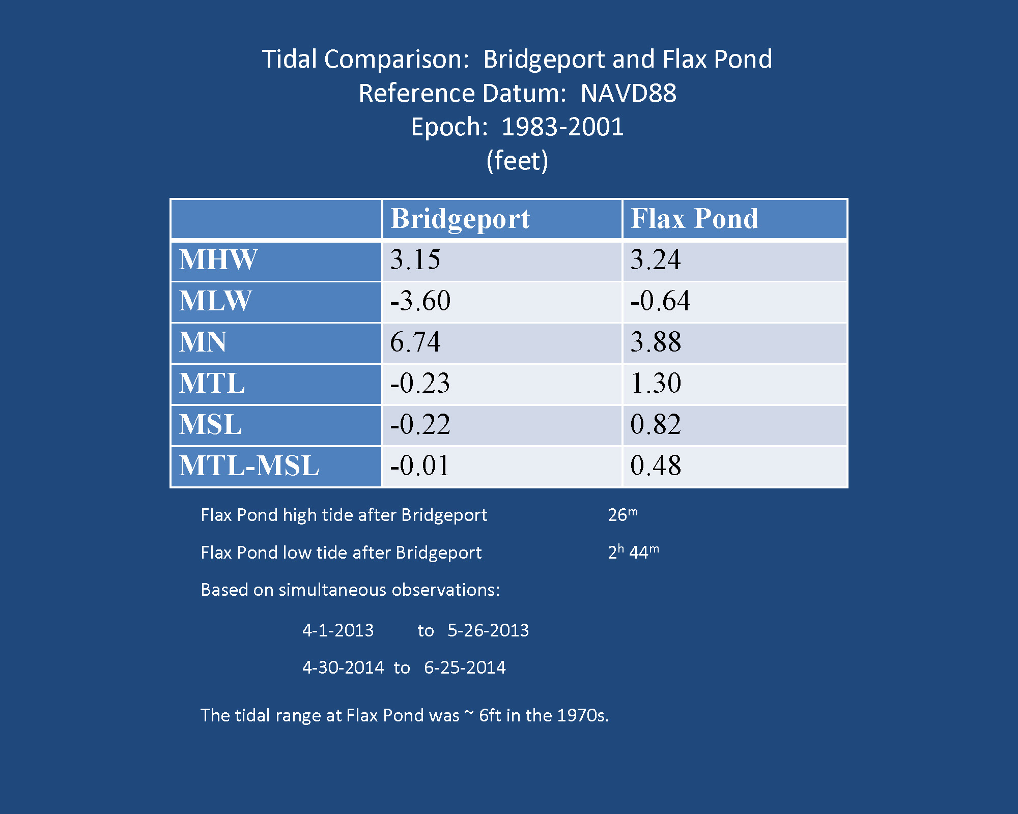 FlaxPondDredgingPresentation_Page_30