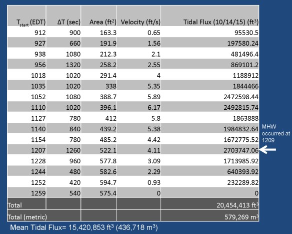 FlaxPondDredgingPresentation_Page_32