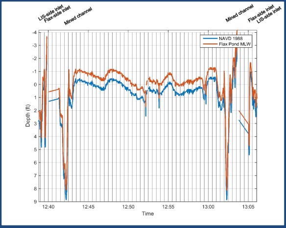 FlaxPondDredgingPresentation_Page_33